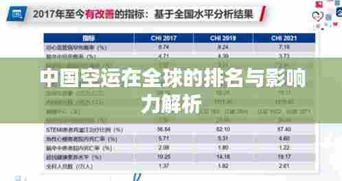 中国空运在全球的排名与影响力解析