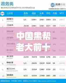 中国黑帮老大前十名揭秘,震撼排名榜单!