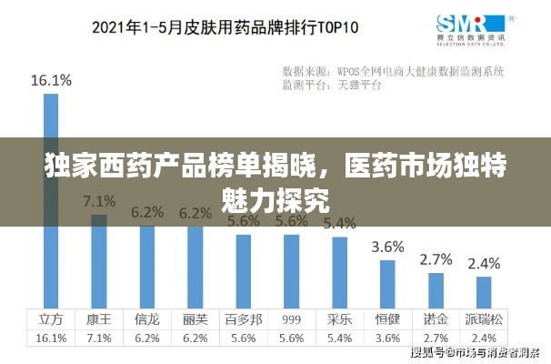 独家西药产品榜单揭晓,医药市场独特魅力探究