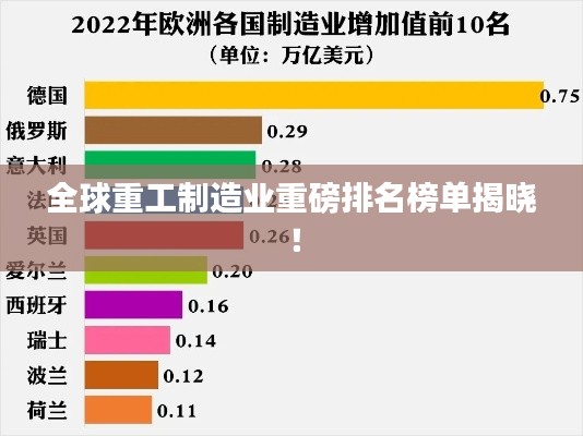 全球重工制造业重磅排名榜单揭晓!