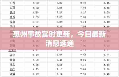 惠州事故实时更新,今日最新消息速递