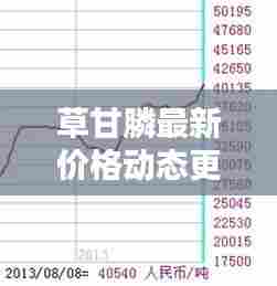 草甘膦最新价格动态更新,今日行情一览