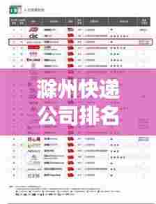 滁州快递公司排名大揭秘,权威榜单,优质服务一网打尽!