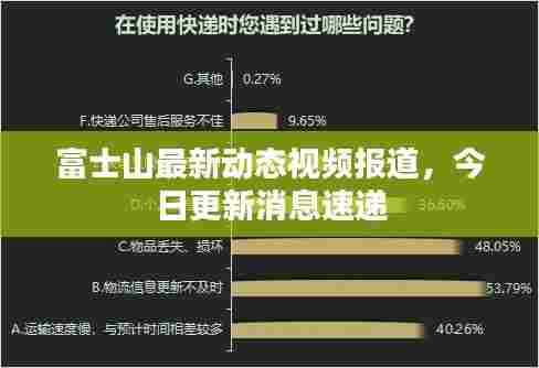 富士山最新动态视频报道,今日更新消息速递