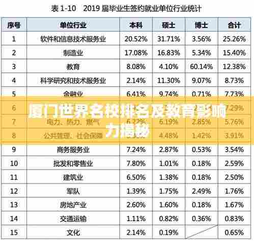 厦门世界名校排名及教育影响力揭秘