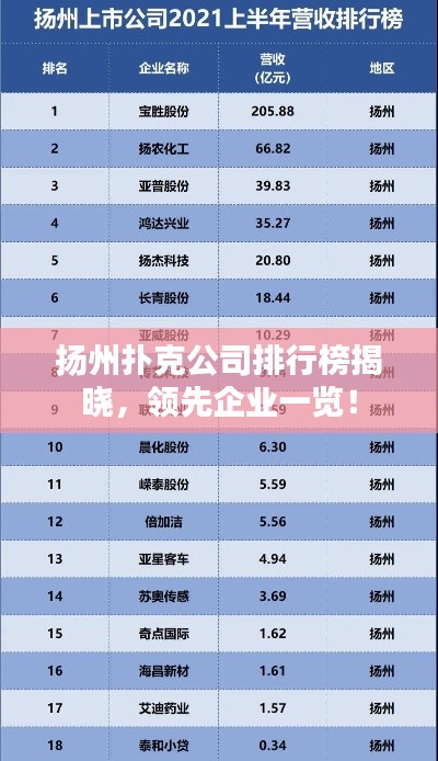 扬州扑克公司排行榜揭晓，领先企业一览！