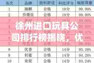 徐州进口玩具公司排行榜揭晓,优质品牌竞争态势分析!