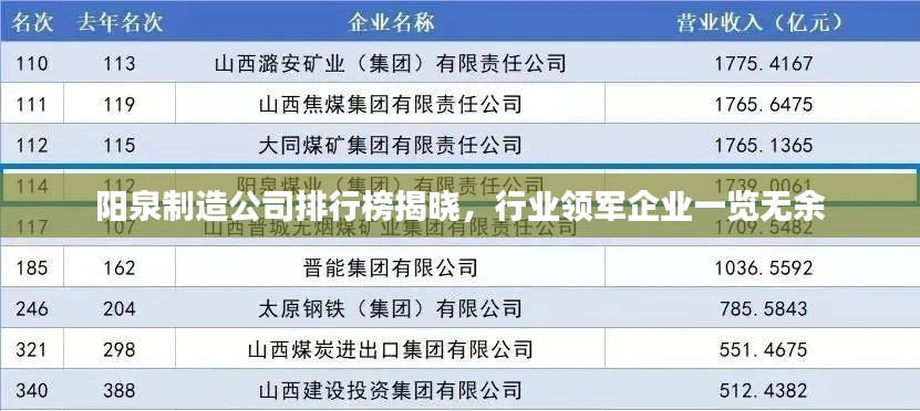 阳泉制造公司排行榜揭晓,行业领军企业一览无余