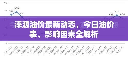 涞源油价最新动态,今日油价表、影响因素全解析