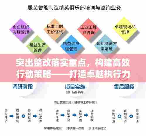 突出整改落实重点,构建高效行动策略——打造卓越执行力