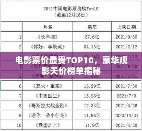 电影票价最贵TOP10,豪华观影天价榜单揭秘