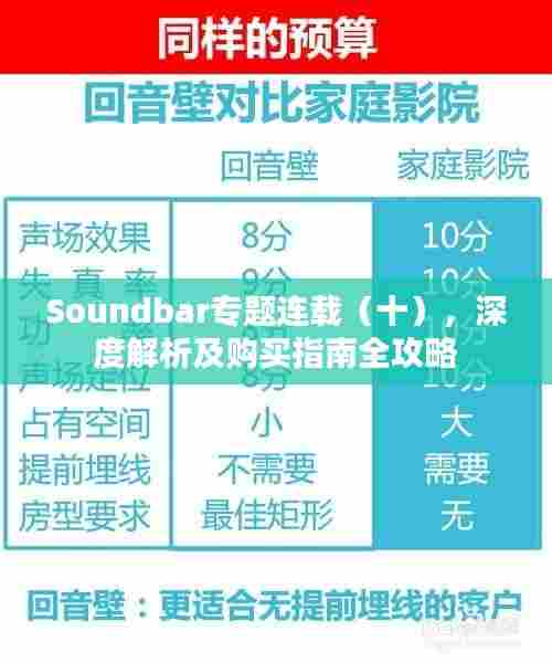 Soundbar专题连载(十),深度解析及购买指南全攻略