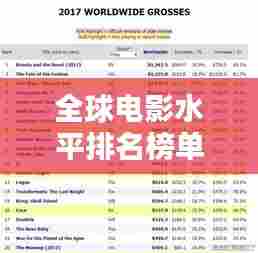全球电影水平排名榜单揭晓!