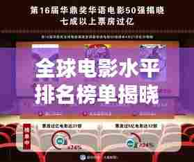 全球电影水平排名榜单揭晓!