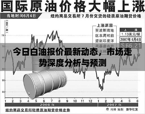 今日白油报价最新动态，市场走势深度分析与预测