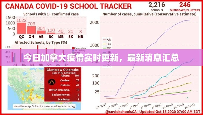 今日加拿大疫情实时更新，最新消息汇总