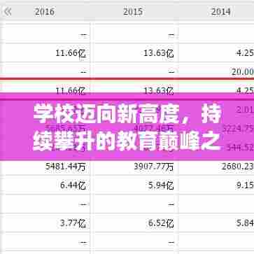 学校迈向新高度,持续攀升的教育巅峰之旅
