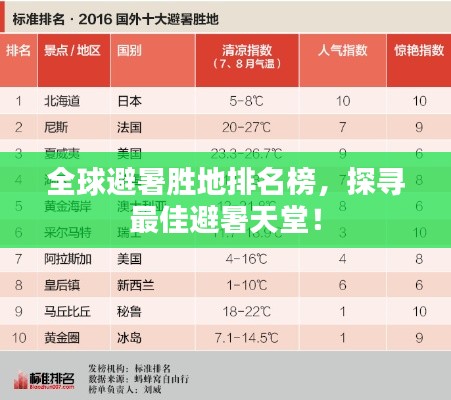 全球避暑胜地排名榜,探寻最佳避暑天堂!