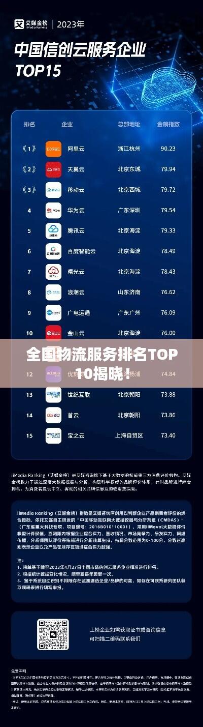 全国物流服务排名TOP10揭晓!