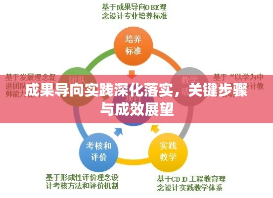 成果导向实践深化落实,关键步骤与成效展望