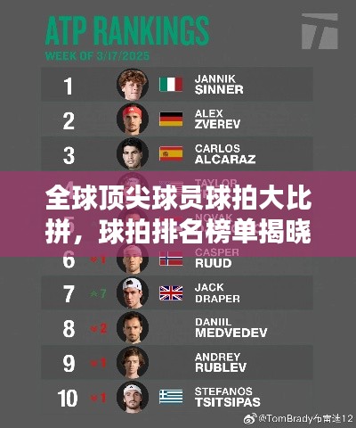 全球顶尖球员球拍大比拼,球拍排名榜单揭晓!