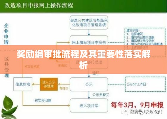 奖励编审批流程及其重要性落实解析