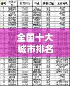 全国十大城市排名榜单揭晓!
