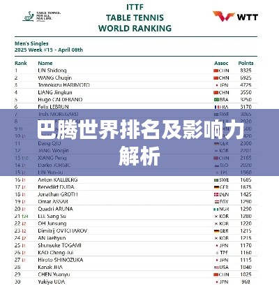 巴腾世界排名及影响力解析