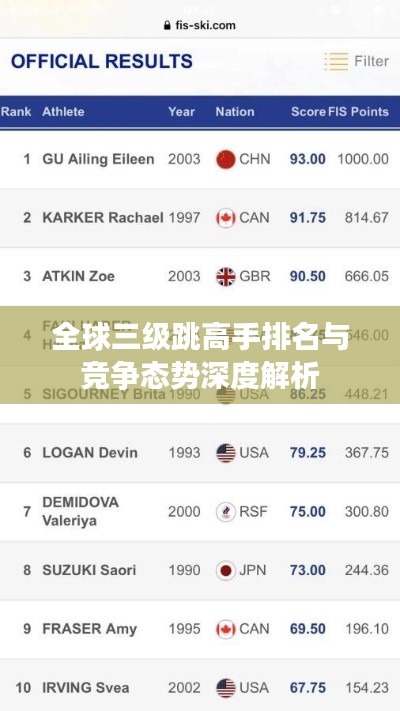 全球三级跳高手排名与竞争态势深度解析