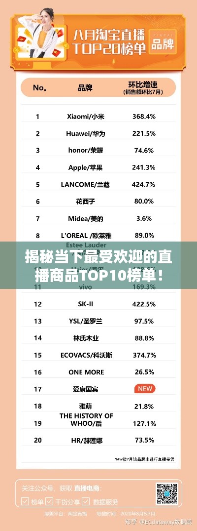 揭秘当下最受欢迎的直播商品TOP10榜单!