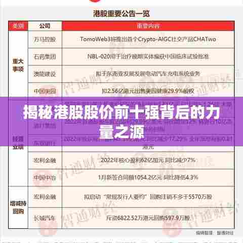揭秘港股股价前十强背后的力量之源