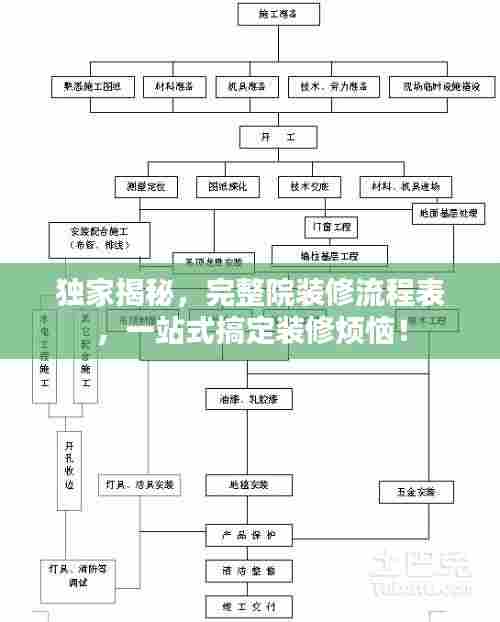 独家揭秘,完整院装修流程表,一站式搞定装修烦恼!