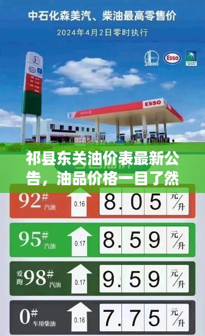 祁县东关油价表最新公告，油品价格一目了然