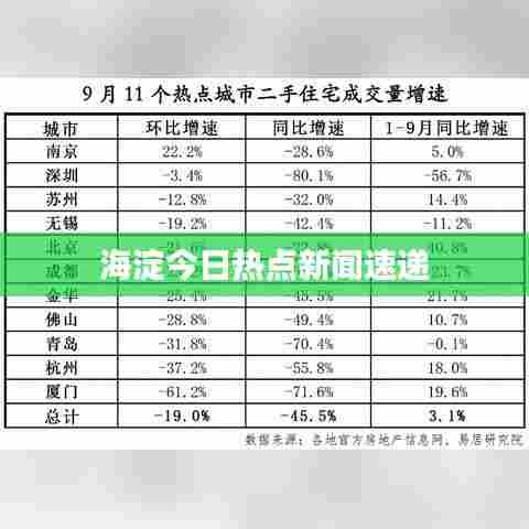海淀今日热点新闻速递