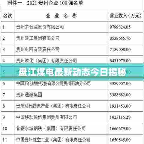 盘江煤电最新动态今日揭秘