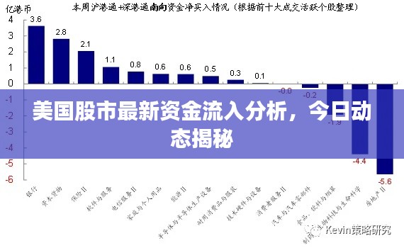 美国股市最新资金流入分析，今日动态揭秘