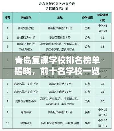 青岛复课学校排名榜单揭晓,前十名学校一览!