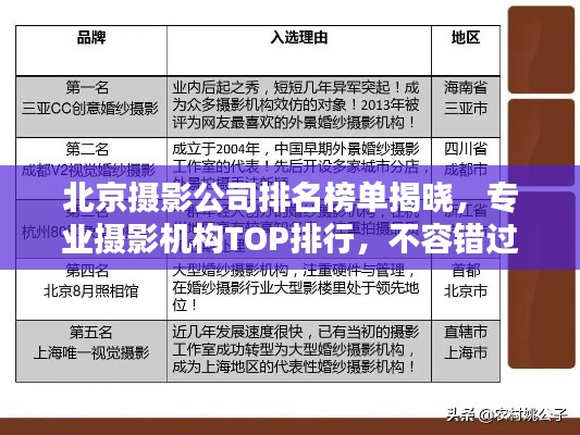 北京摄影公司排名榜单揭晓,专业摄影机构TOP排行,不容错过!