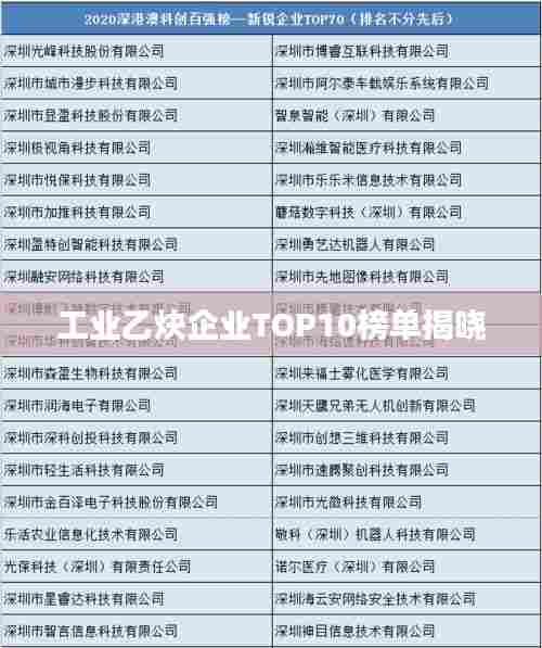 工业乙炔企业TOP10榜单揭晓