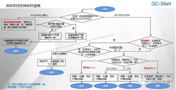 qc版本,可靠性策略解析-pro_v5.703