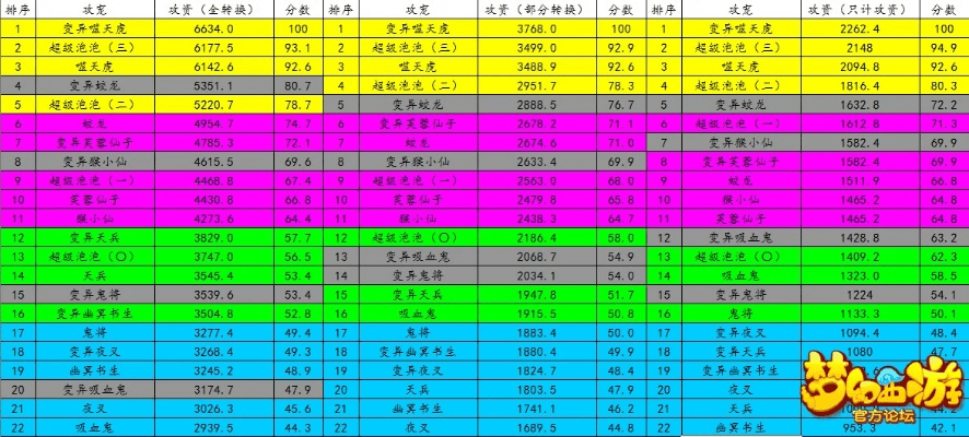 爱上版本梦幻,全面数据解析说明_顶级版_v4.350软件介绍