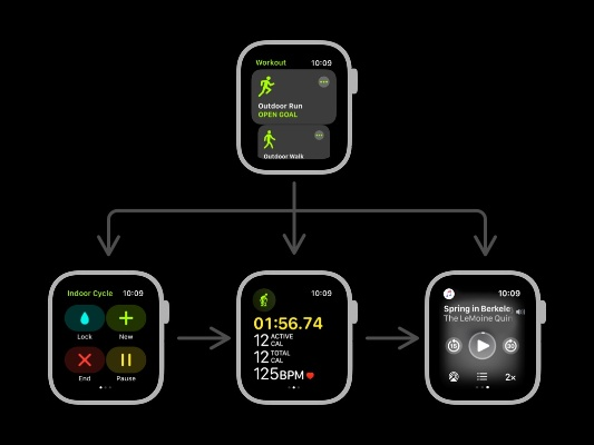 如何从零开始使用封版本更新，高效设计实施策略_watchOS_v4.243教程