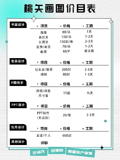 报价表版本,数据计划引导执行|Holo_v8.450