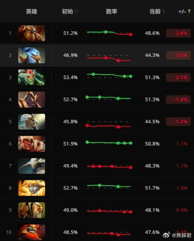 最新版本强势英雄,综合评估解析说明|运动版_v3.347