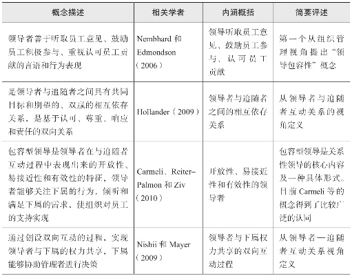 阅读完版本专题,互动性执行策略评估_Chromebook_v5.885,创意工作的新维度