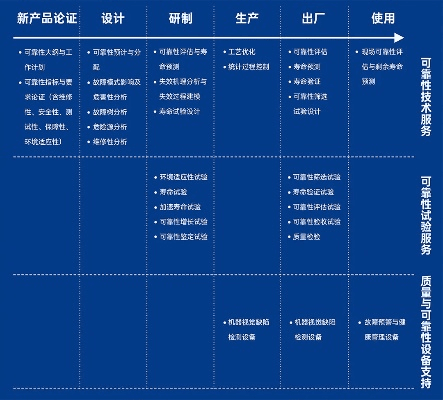vs版本选择,可靠性方案操作策略|QHD版_v7.787