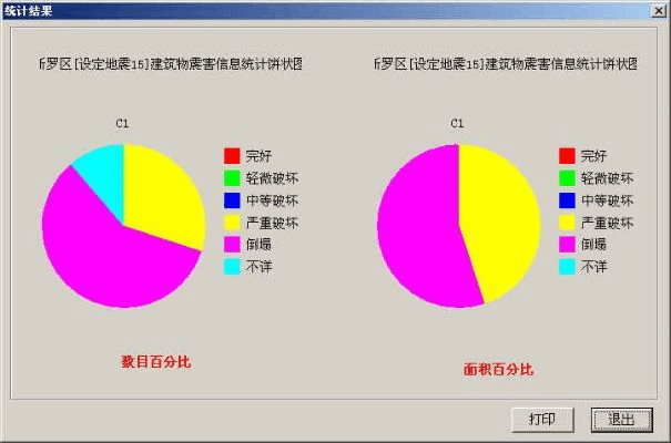 新版本网切,统计分析解析说明 2D_v4.133