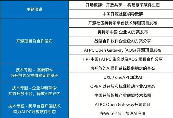 山丘版本,一个杰出的开源软件项目及其生态圈介绍