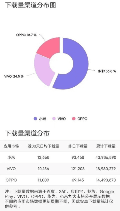 小米下载官方明日,数据支持计划解析&Elite_v4.202