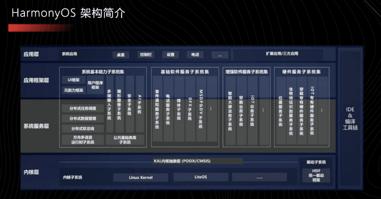 系统工具软件红石版本，整体讲解执行_HarmonyOS_v10.543详解